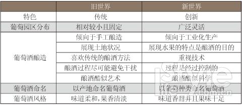 熱情的葡萄，跟著葡萄酒去旅行！(1)